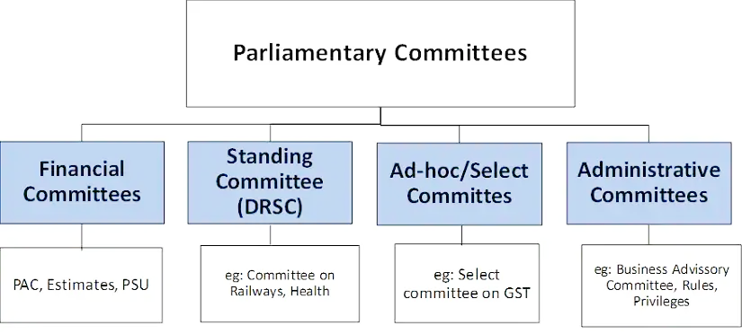 Types_Of_Parliamentary _Committees